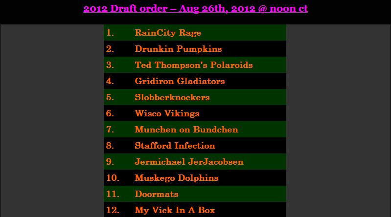 2012 Draft Order