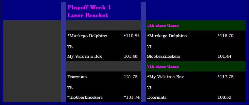 Championship Bracket 2