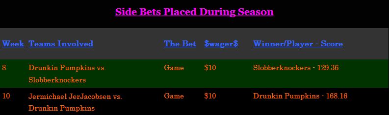 Side Bets Placed During Season
