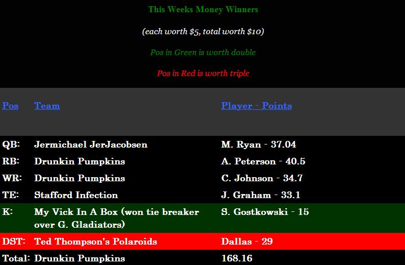 Week 10 Money