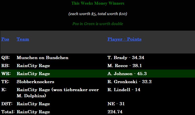 Week 11 Money