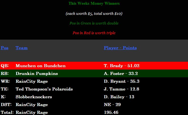 Week 12 Money