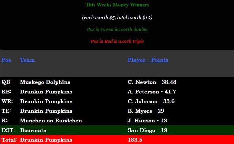 Week 13 Money