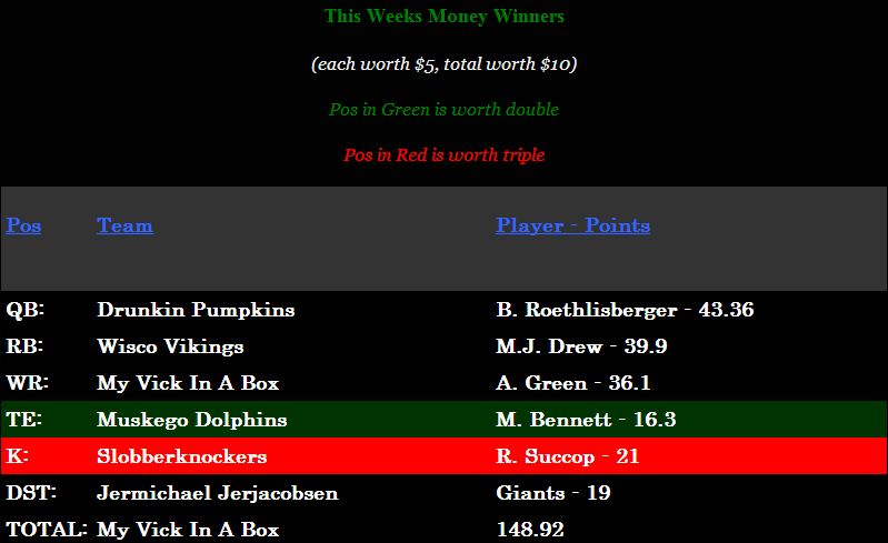 Week 3 Money