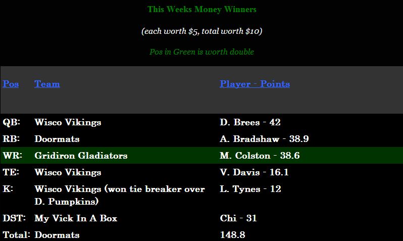 Week 5 Money