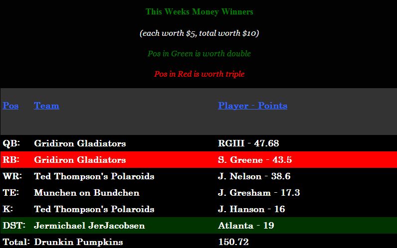 Week 6 Money