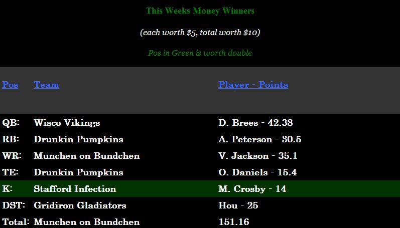 Week 7 Money