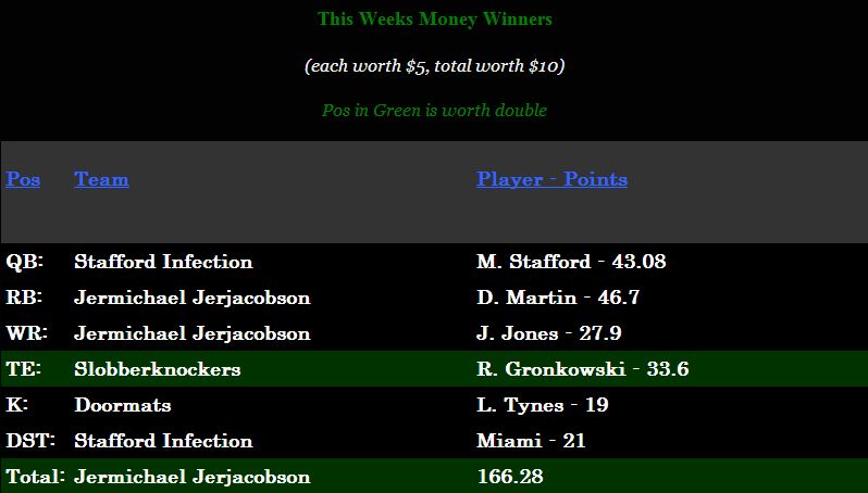 Week8Money