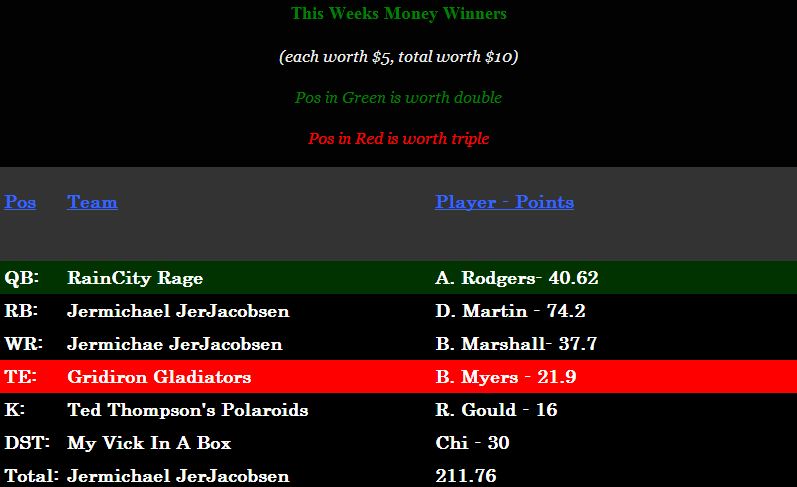 Week9Money