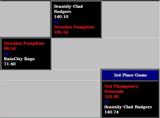 ChampionshipBracket2
