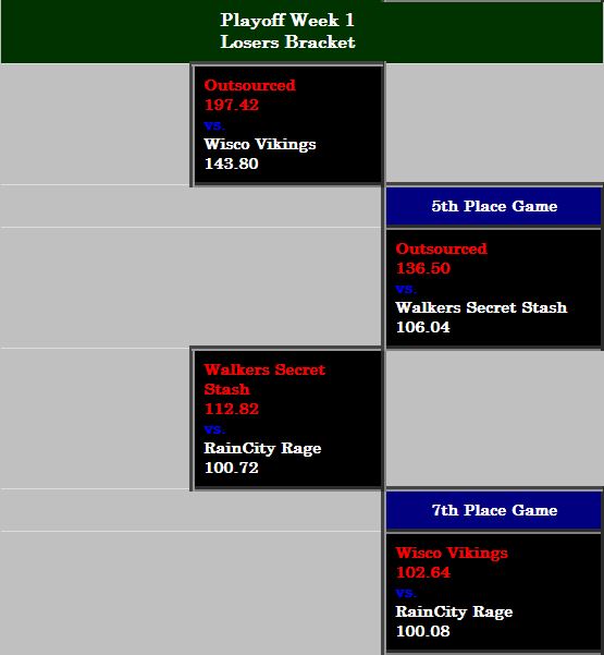 ChampionshipBracket3