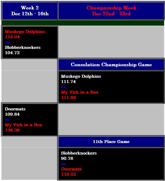 ConsolationBracket