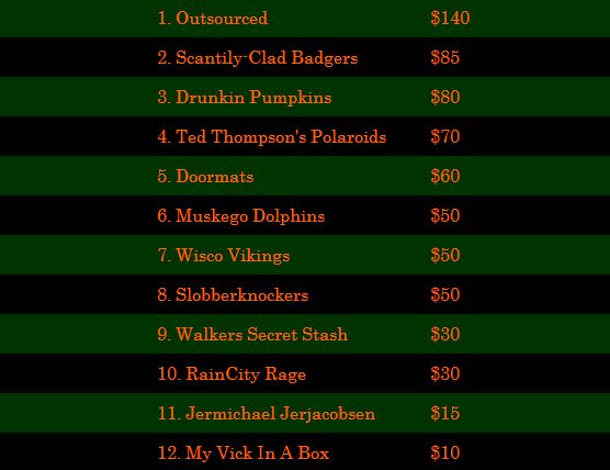 FInalRegularSeasonMoneyWinners