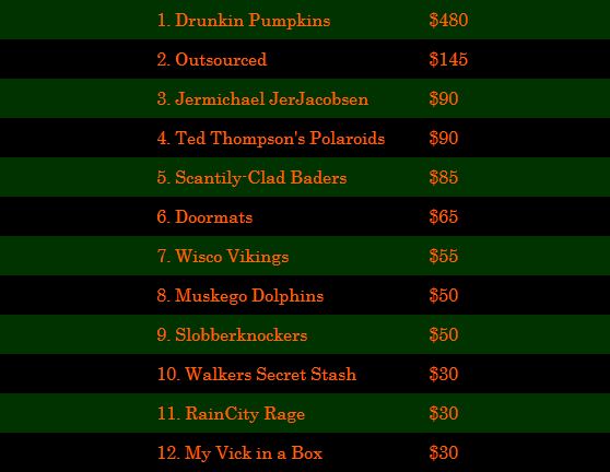 FinalTotalSeasonMoneyWinners