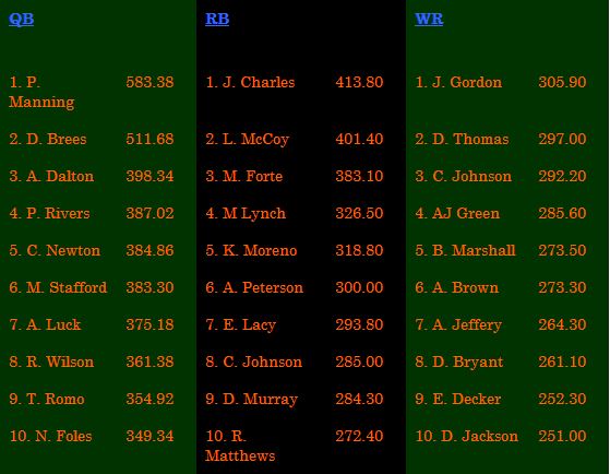 Top10Performers1