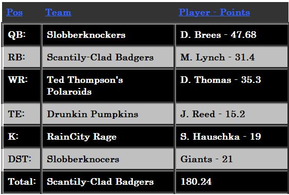 Week10Money