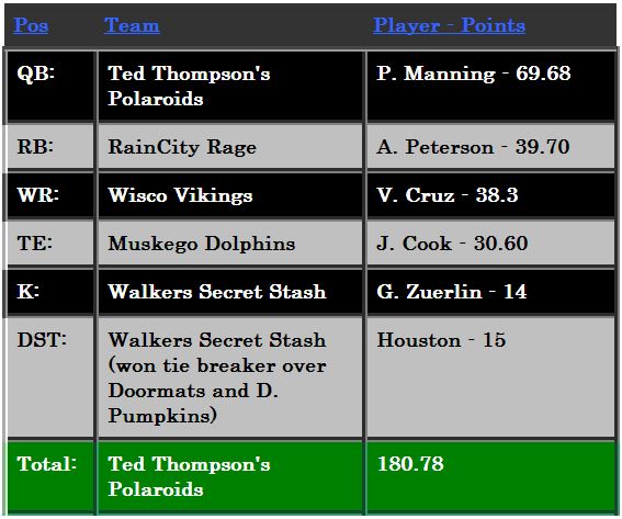 Week1Money
