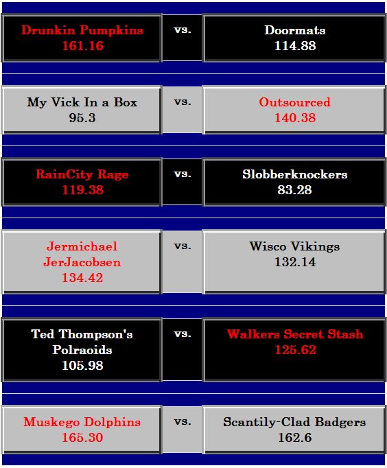 Week2Games