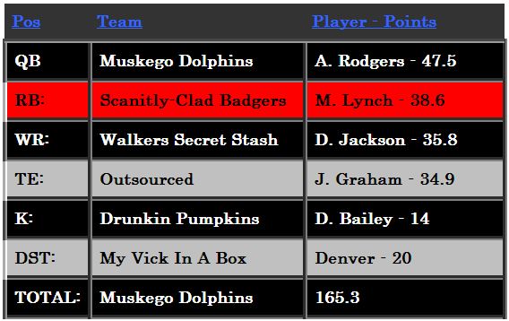 Week2Money