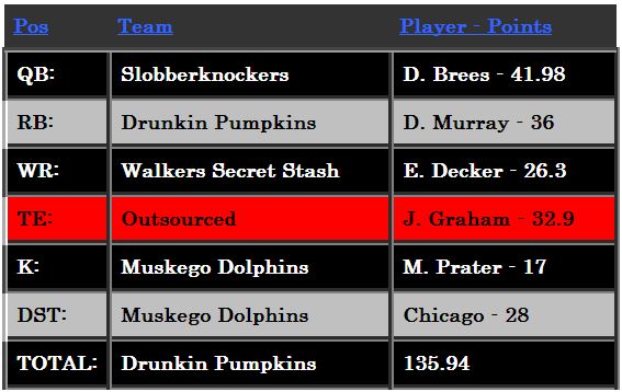Week3Money