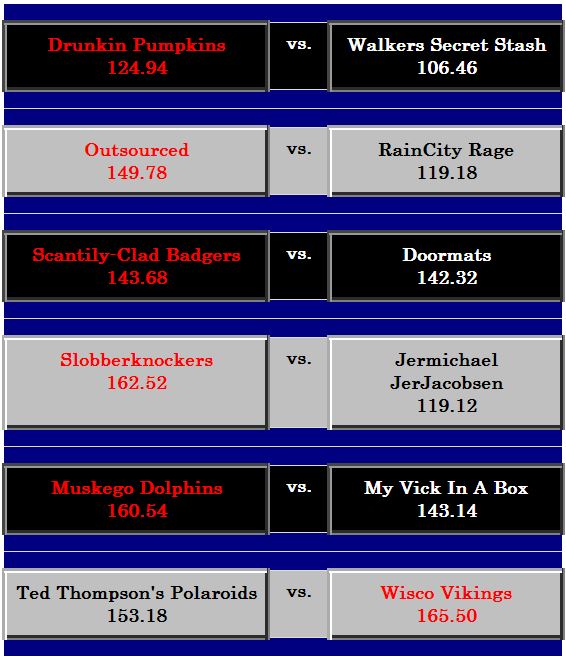 Week4Games