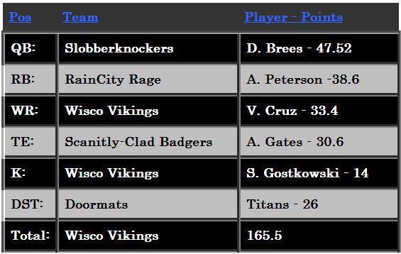 Week4Money