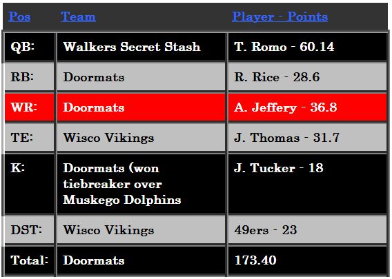 Week5Money