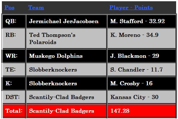 Week6Money