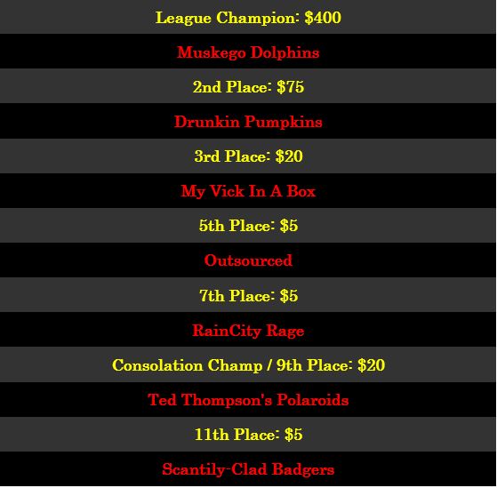 2014PlayoffMoneyAwards