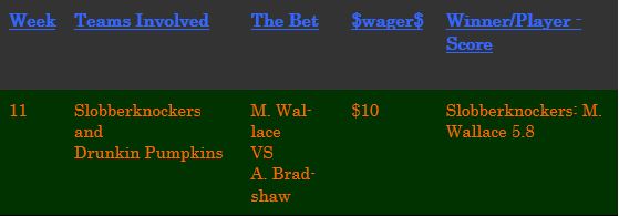 2015SideBets