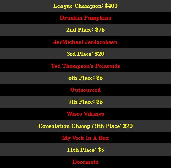 PlayoffMoneyAwards