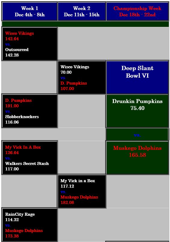 PlayoffsCamp1