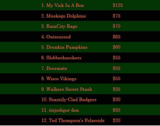 regseasonmoneywinners