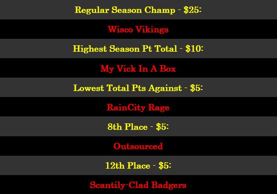 regularseasonawards