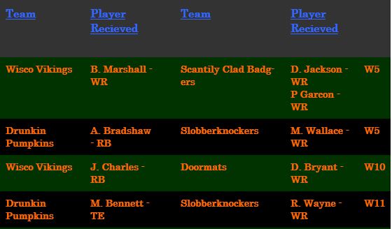 trades