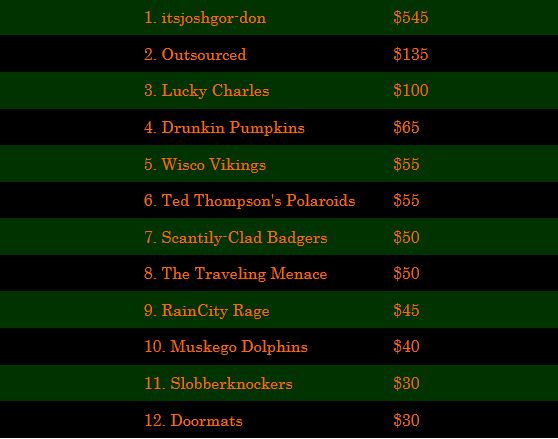 3 Final Total Money