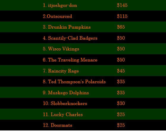 4 Regular Season Money