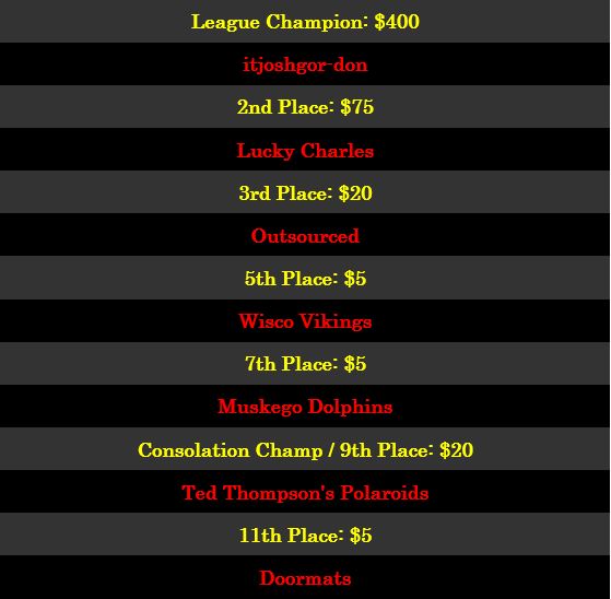 6 Playoff Money Awards