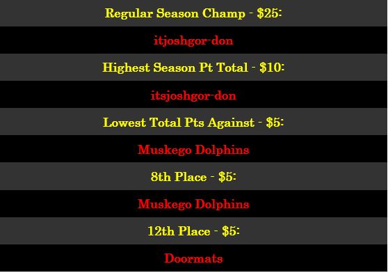 7 Regular Season Awards