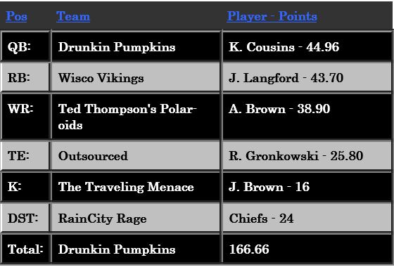 Week10Money
