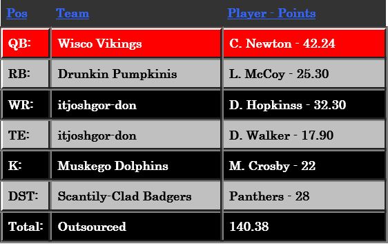 Week11Money