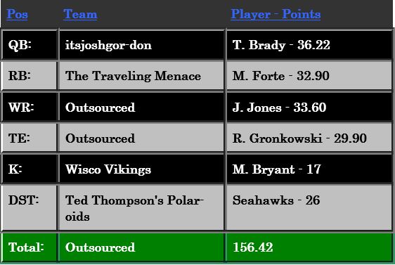 Week1Money