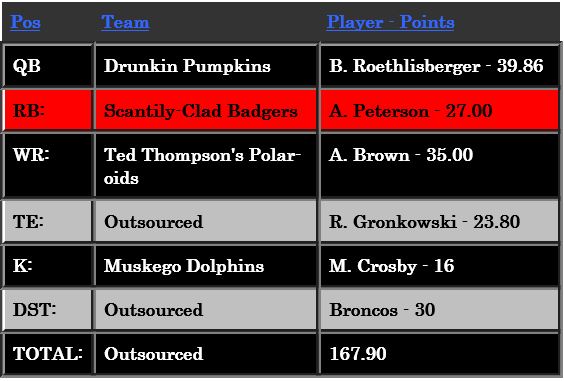 Week2Money