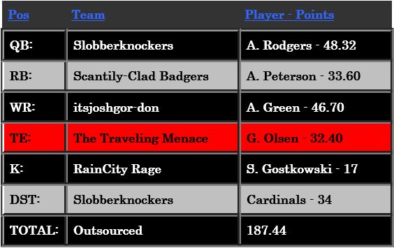 Week3Money
