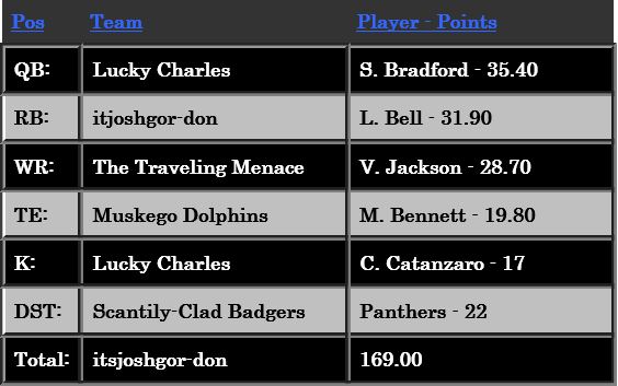 Week4Money