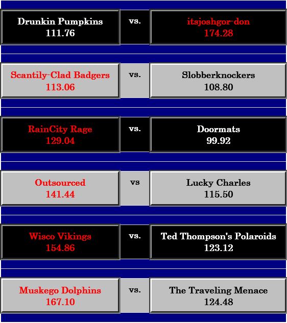 Week6Games