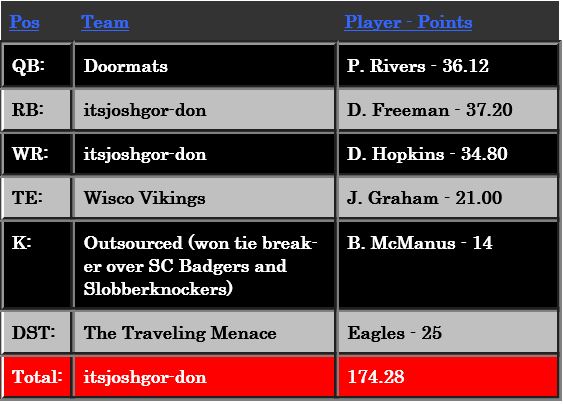 Week6Money