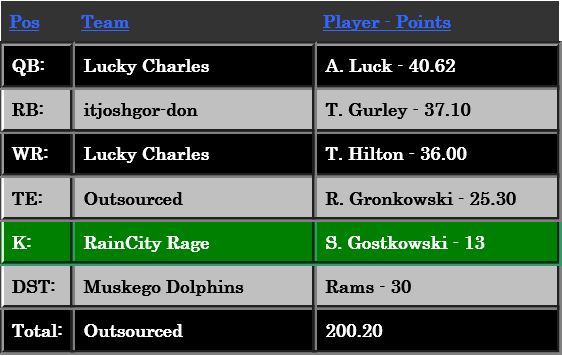 Week7Money