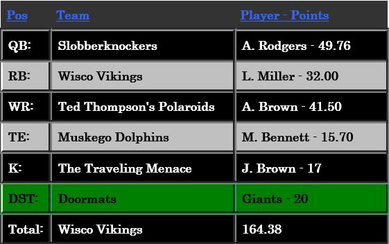 Week9Money